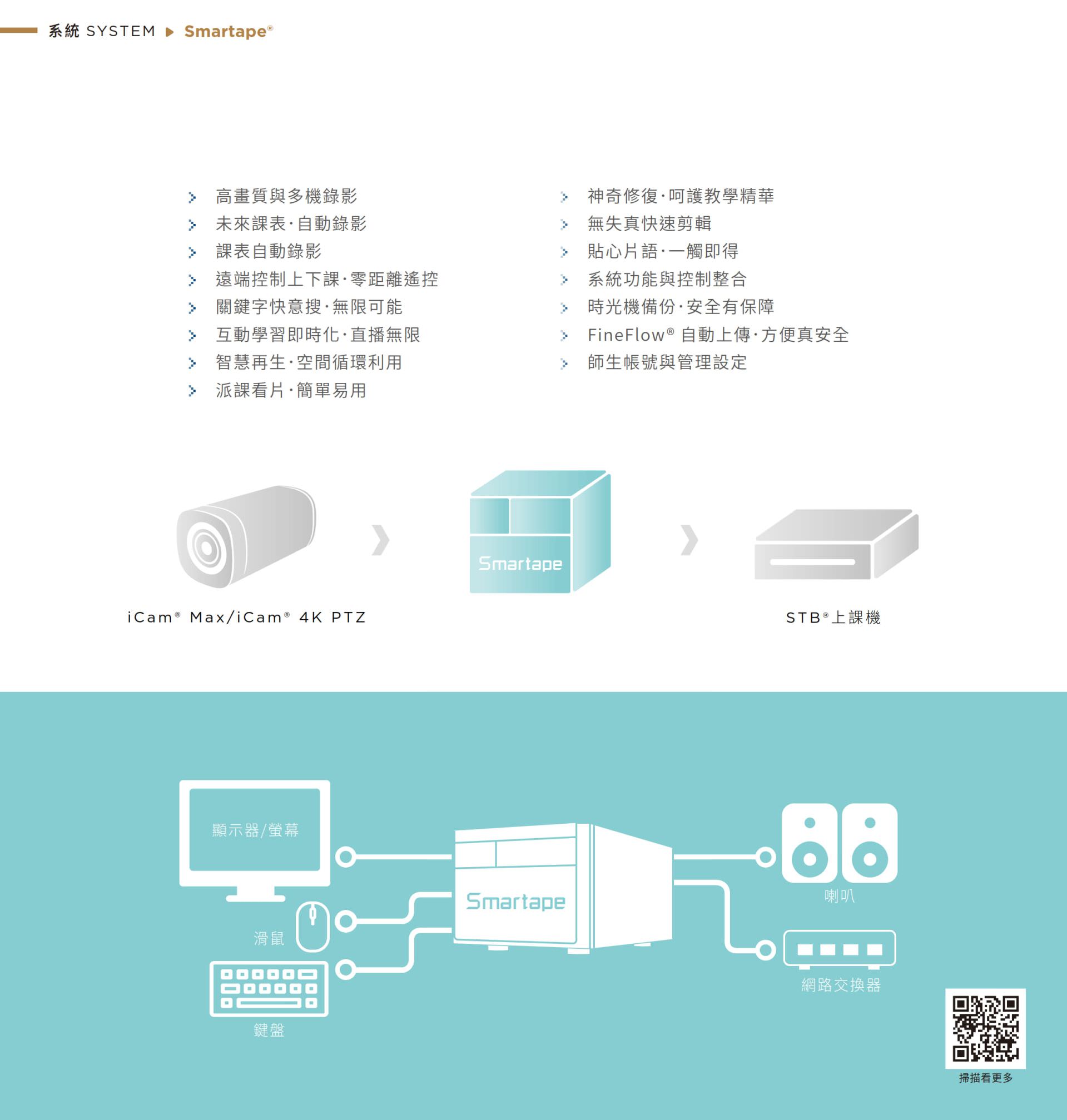 Smartape 智錄系統整合 iCam Max/iCam 4K PTZ 攝影機與 STB 上課機,實現多機同步拍攝、遠端錄製與自動追蹤,支援智慧課表與 FineFlow 自動上傳,具備快速還原、時光機備份、神奇修復與貼心片語功能,支援 HDMI 輸出、直播串流與鍵盤滑鼠控制,是學校與機構最佳的數位教學、課程錄影與遠距教學系統解決方案。
