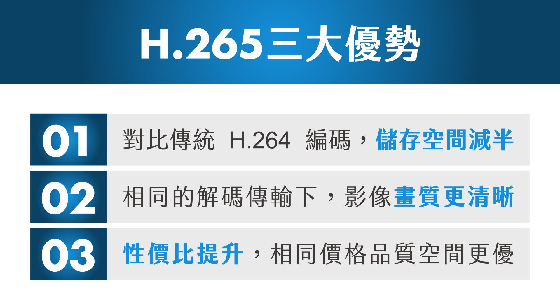 H.265与H.264的比较