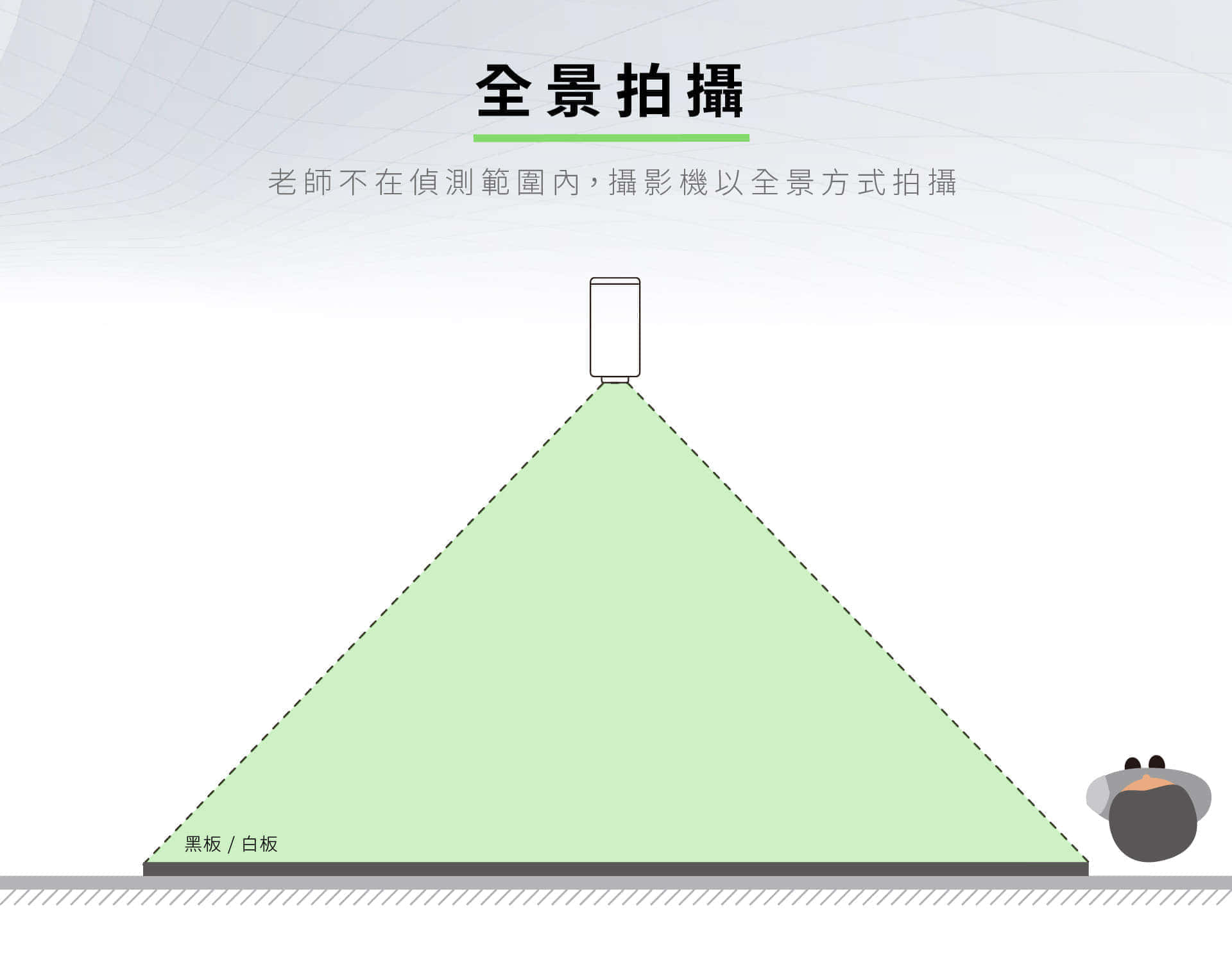 iCamMax摄影机可自动切换全景拍摄